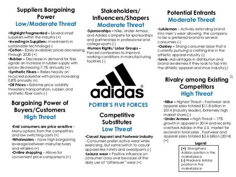 adidas top shareholders